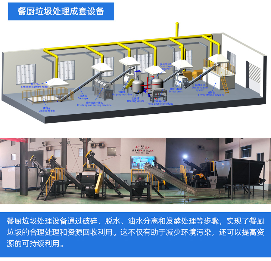 餐厨垃圾处理流程图